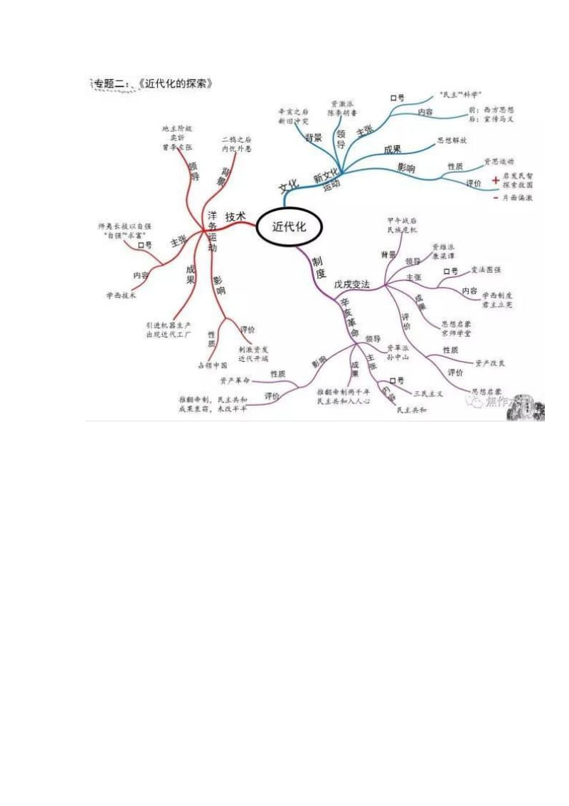 历史思维导图浓缩初中全部知识点初一到初三考高分必备.doc_第3页