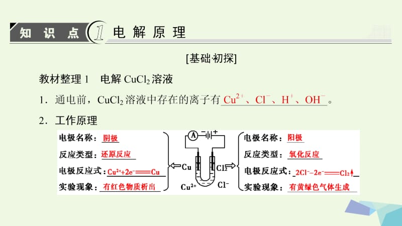 2017_2018版高中化学第4章电化学基础第3节电解池第1课时电解原理课件新人教版选修名师制作优质学案新.ppt_第3页