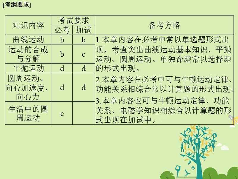 创新设计浙江鸭2018版高考物理总复习第4章曲线运动万有引力与航天第1课时曲线运动平抛运动课件名师制作优质学案新.ppt_第2页