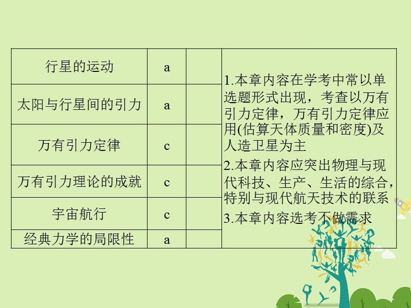 创新设计浙江鸭2018版高考物理总复习第4章曲线运动万有引力与航天第1课时曲线运动平抛运动课件名师制作优质学案新.ppt_第3页