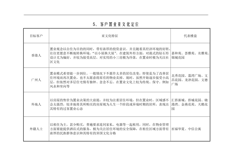 目标市场选择.doc_第3页