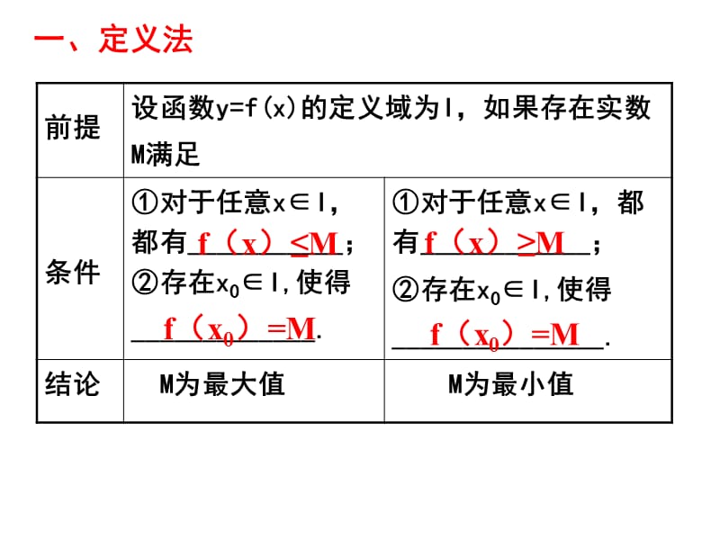 (专题一)求函数最值问题常用的10种方法名师制作优质教学资料.ppt_第2页