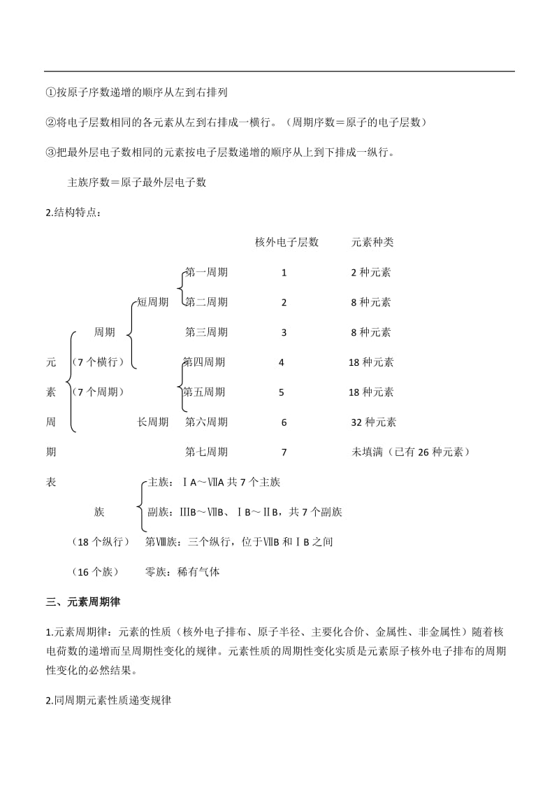 高一必修二人教版化学知识点新非常全.doc_第2页