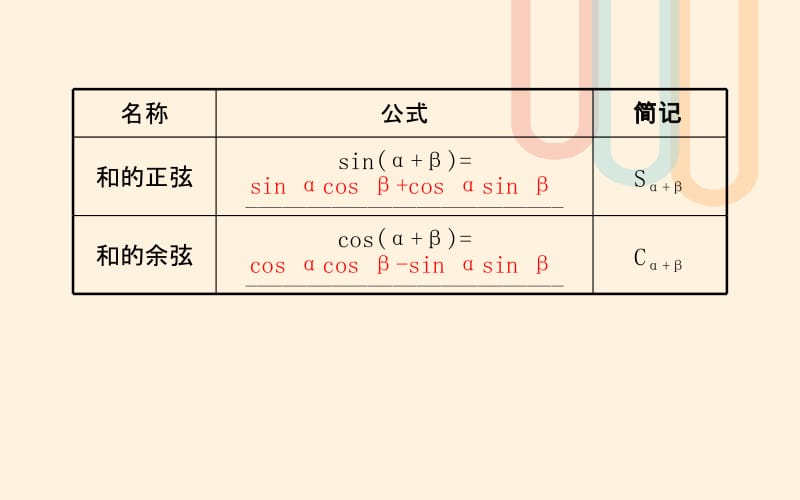 高中数学第三章三角恒等变换3.2.1两角差的余弦函数3.2.2两角和与差的正弦余弦函数课件2北师大版必修名师制作优质学案新.ppt_第3页