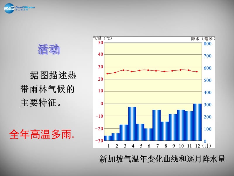 山东省单县希望初级中学七年级地理上册《4.4 世界主要气候类型》课件 （新版）湘教版名师制作优质学案新.ppt_第3页