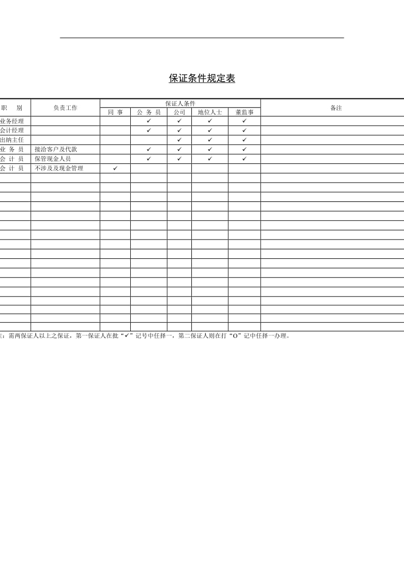 12保证条件规定表.doc_第1页