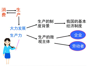 2019届高三一轮复习经济生活第五课企业与劳动者名师制作优质教学资料.ppt