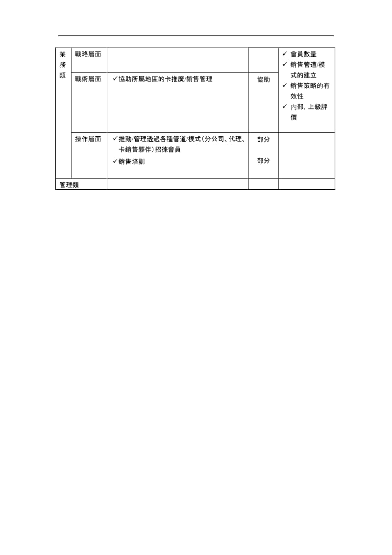 主任卡推广销售岗位说明书.doc.doc_第2页