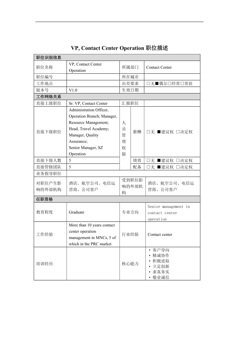 VP,ContactCenterOperation岗位说明书.doc_第1页