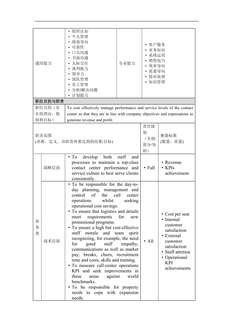 VP,ContactCenterOperation岗位说明书.doc_第2页