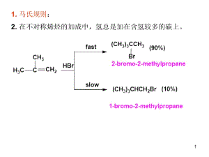 曾经学过的有机化学反应有机化学反应名师制作优质教学资料.ppt