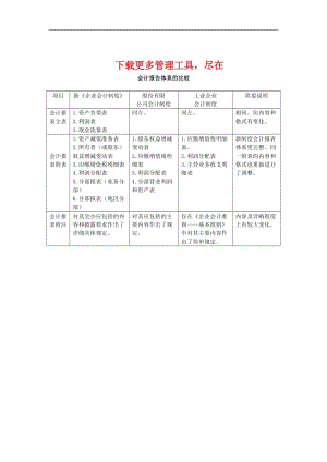 会计报告体系的比较.doc