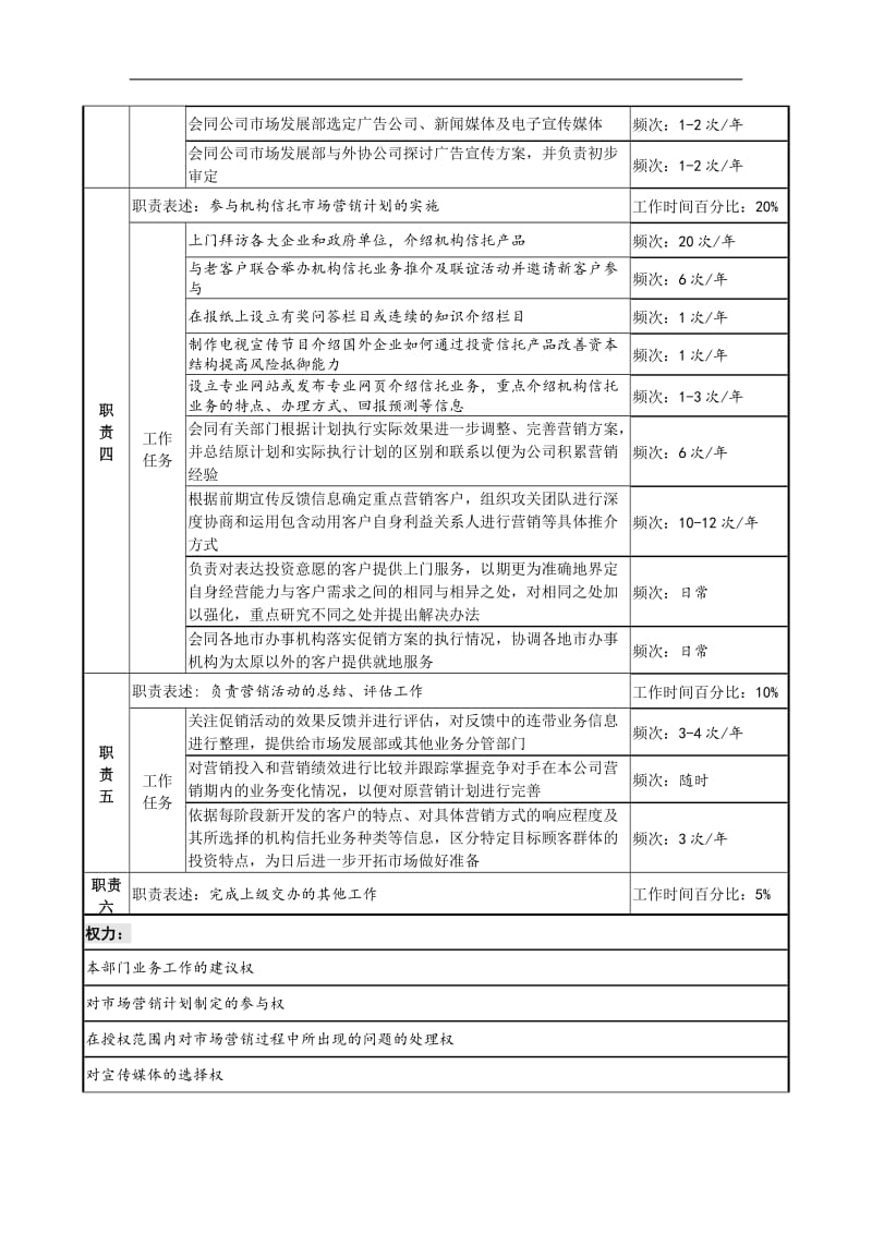 信托投资公司机构信托部市场营销专责职务说明书.doc.doc_第2页