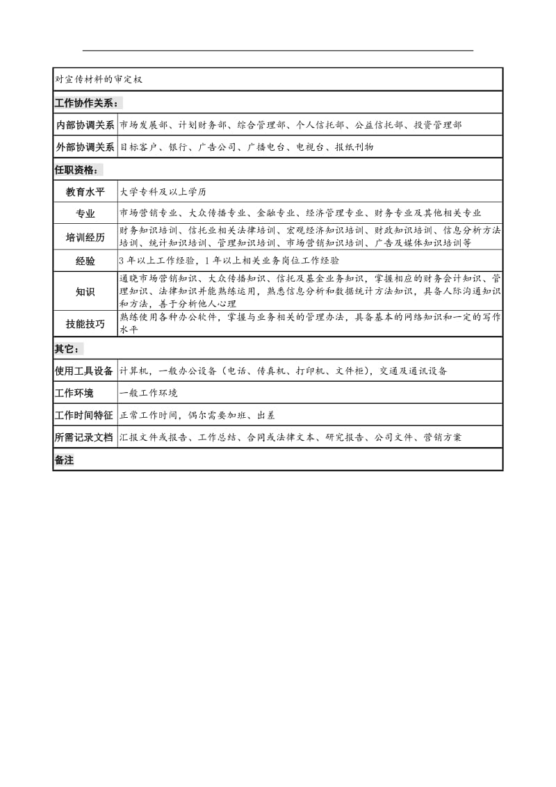 信托投资公司机构信托部市场营销专责职务说明书.doc.doc_第3页