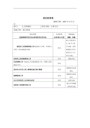 人事岗位职责.doc.doc