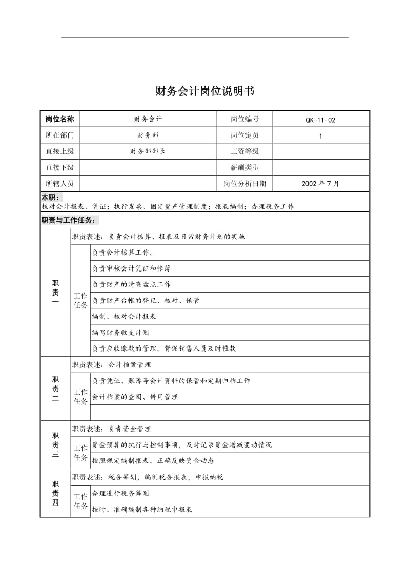 xx木业公司财务部财务会计岗位说明书.doc_第1页