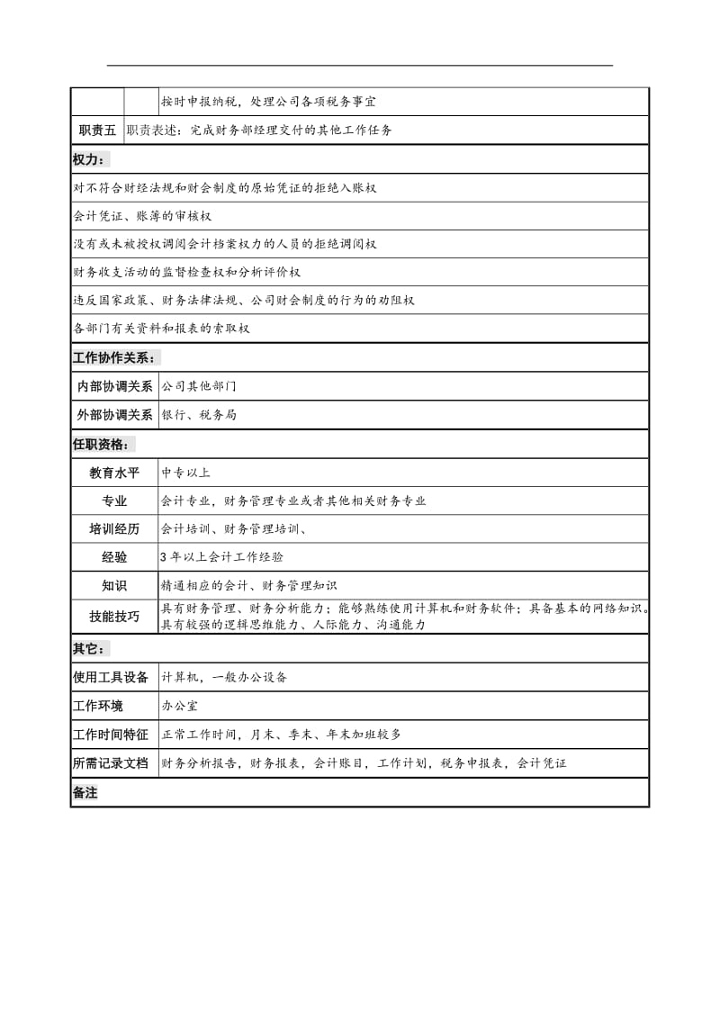 xx木业公司财务部财务会计岗位说明书.doc_第2页