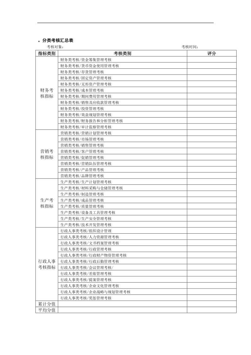 分类考核汇总表.doc_第1页