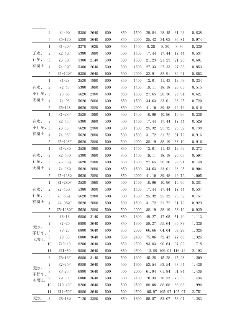 02S701砖砌化粪池名师制作优质教学资料.doc_第2页