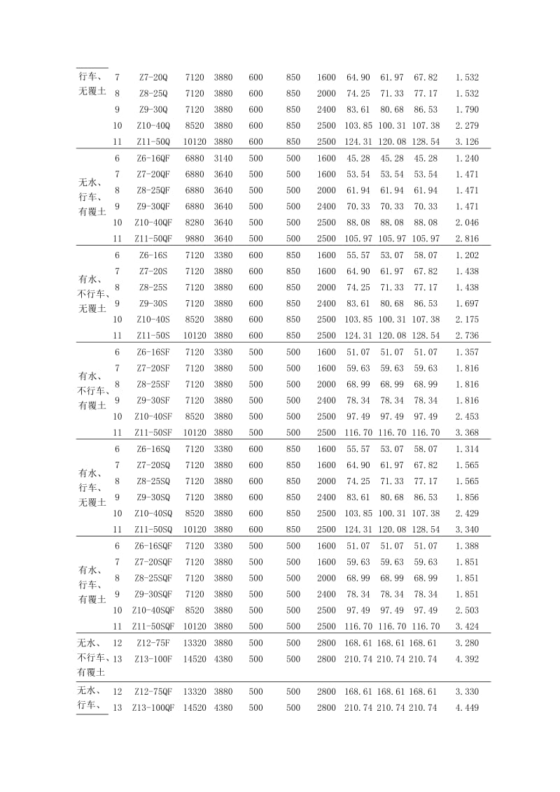 02S701砖砌化粪池名师制作优质教学资料.doc_第3页