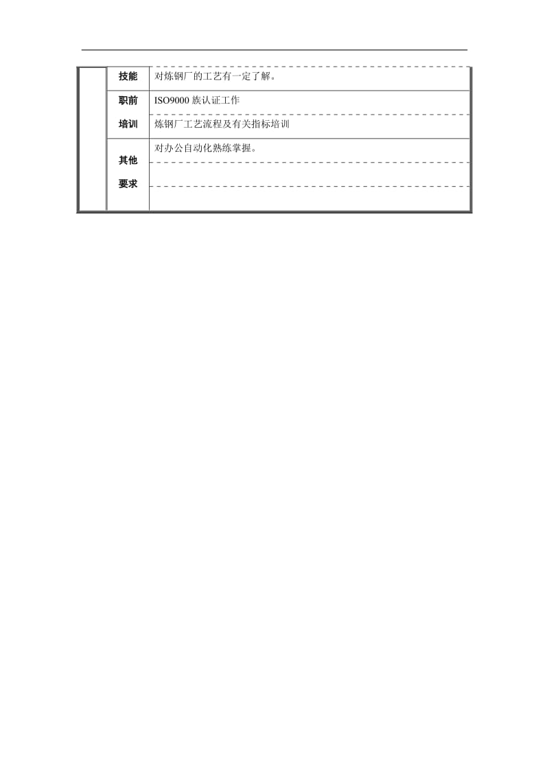 专职内审员兼统计职位说明书.doc_第2页