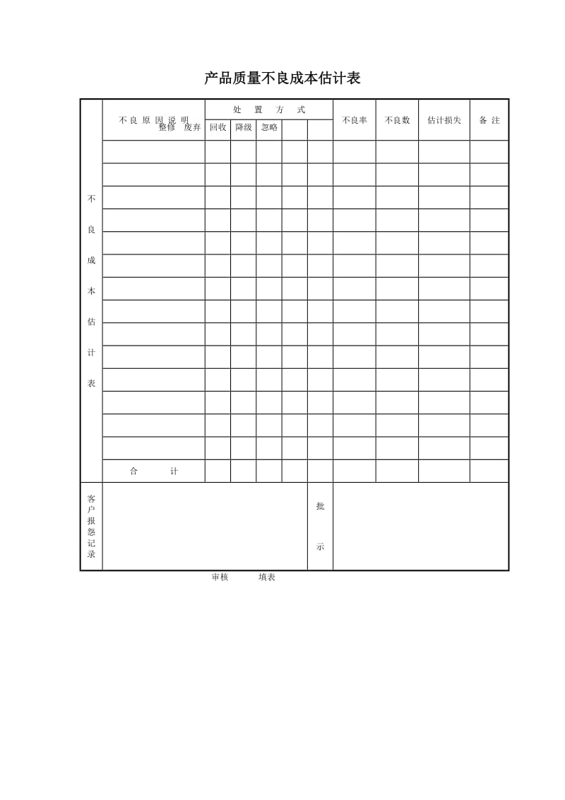 产品质量不良成本估计表(doc1).doc_第1页