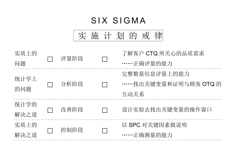 SIXSIGMA策略理念与具体施方法(doc21).doc_第2页