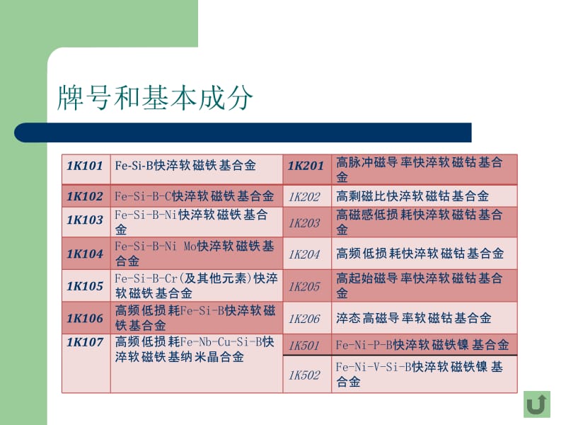 非晶、纳米晶软磁合金磁芯介绍名师制作优质教学资料.ppt_第3页