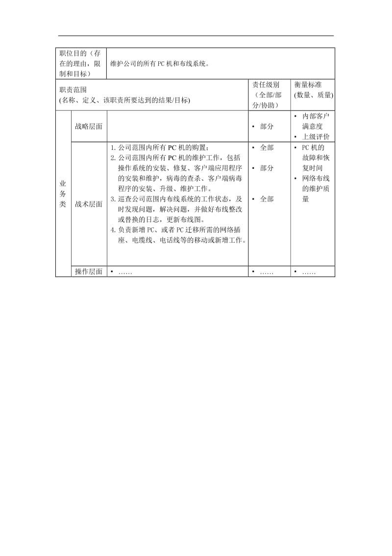 PC维修员岗位说明书.doc_第2页