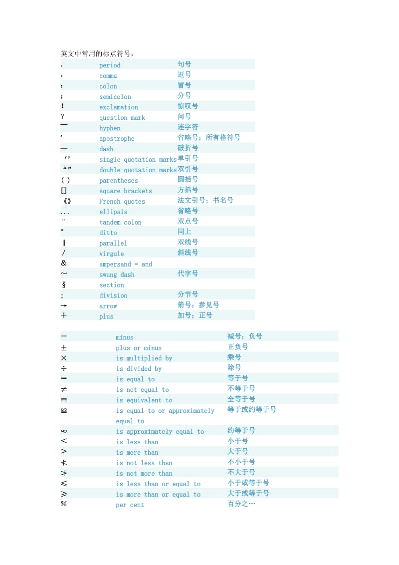 (英文)标点符号用法总结名师制作优质教学资料.doc_第2页