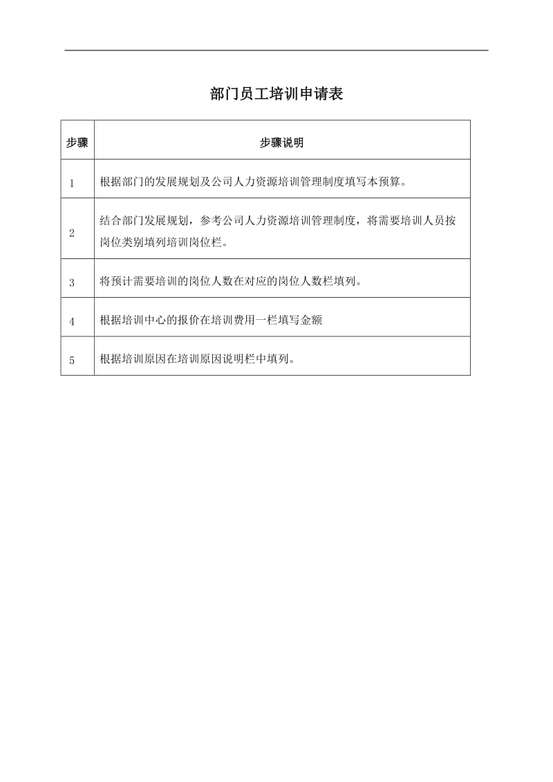 东方通信公司部门员工培训申请表(doc1).doc_第1页