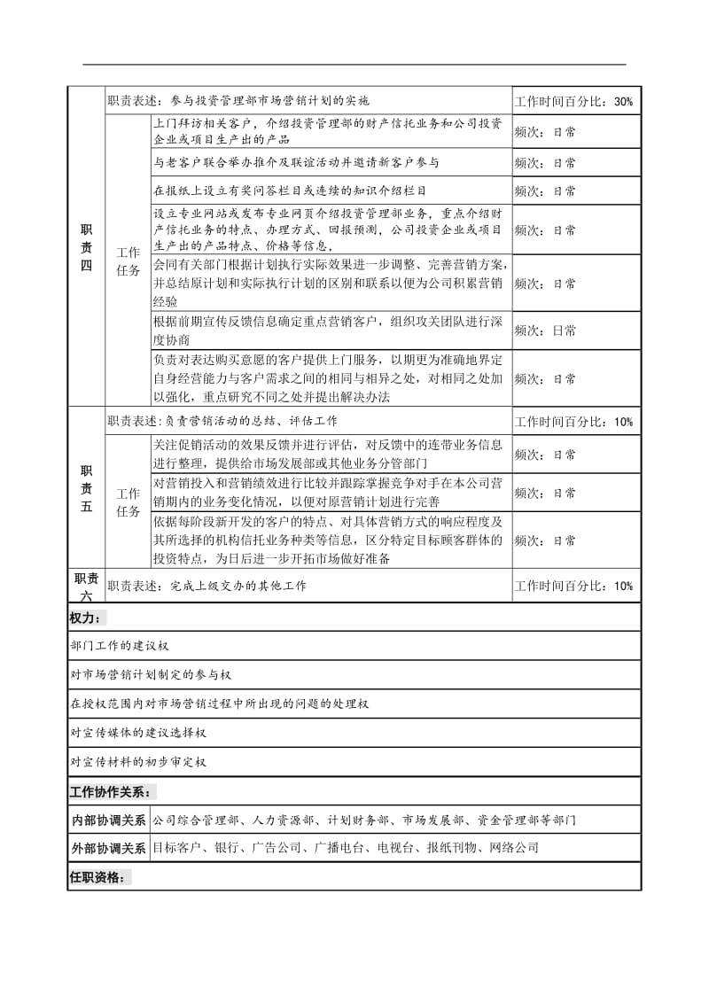 信托投资公司投资管理部市场营销专责职务说明书.doc.doc_第2页