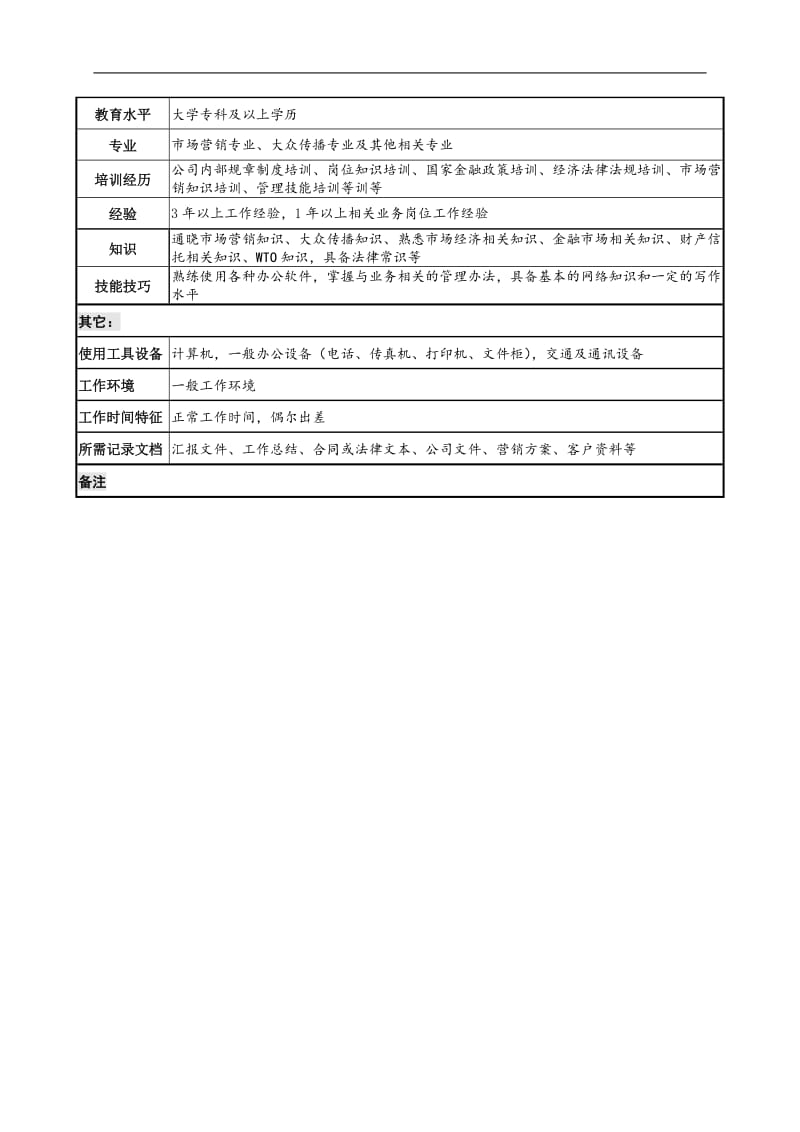 信托投资公司投资管理部市场营销专责职务说明书.doc.doc_第3页