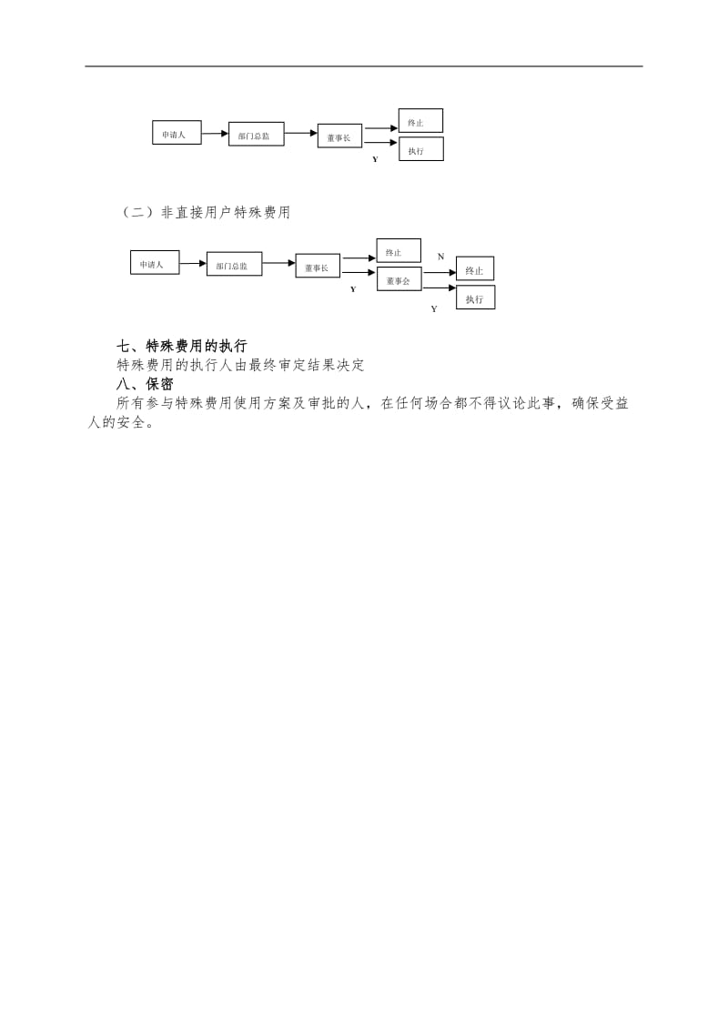 关于公司特殊费用的管理办法.doc_第2页