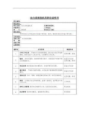 动力值机员岗位说明书.doc