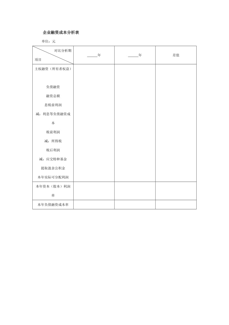 企业融资成本分析表.doc_第1页