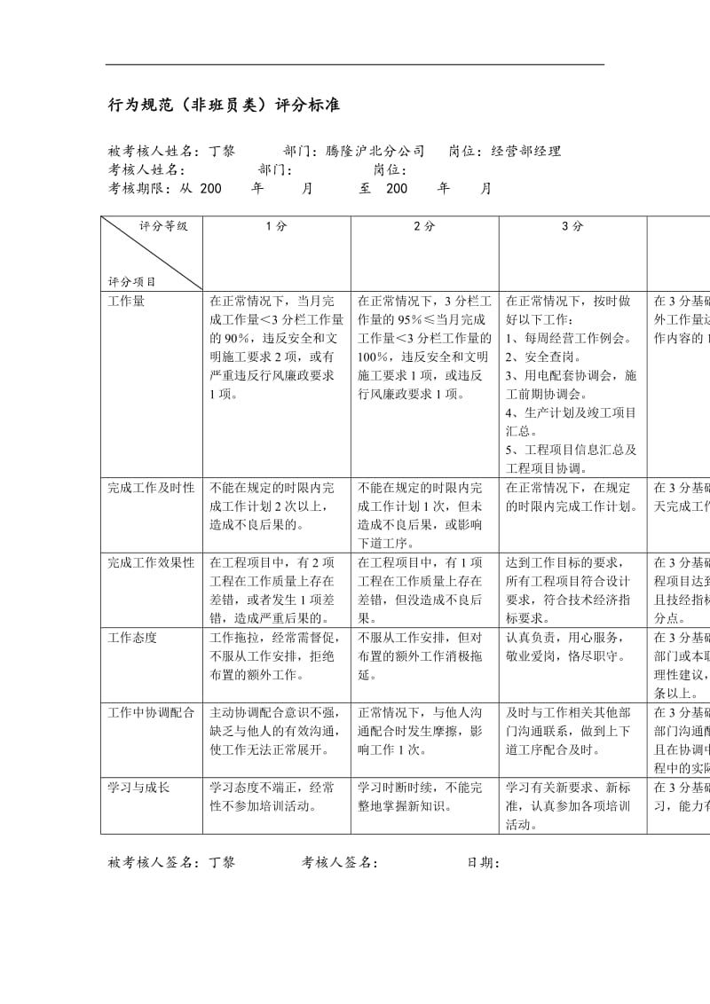 上海市电力公司市区供电公司经营部经理行为规范考评表.doc_第2页