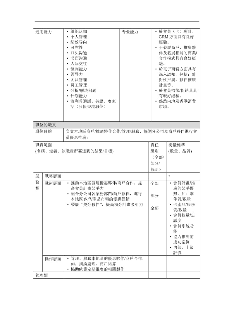 助理经理岗位说明书.doc_第2页