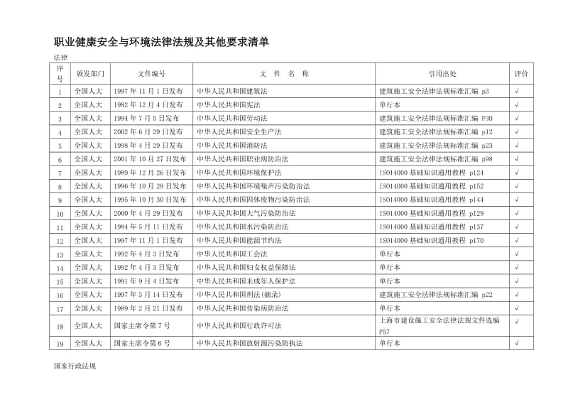 (第3稿)职业健康安全与环境法律法规及其他要求清单1名师制作优质教学资料.doc_第1页