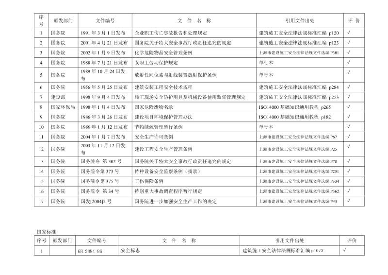 (第3稿)职业健康安全与环境法律法规及其他要求清单1名师制作优质教学资料.doc_第2页