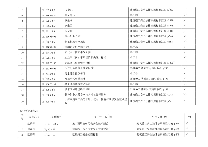 (第3稿)职业健康安全与环境法律法规及其他要求清单1名师制作优质教学资料.doc_第3页