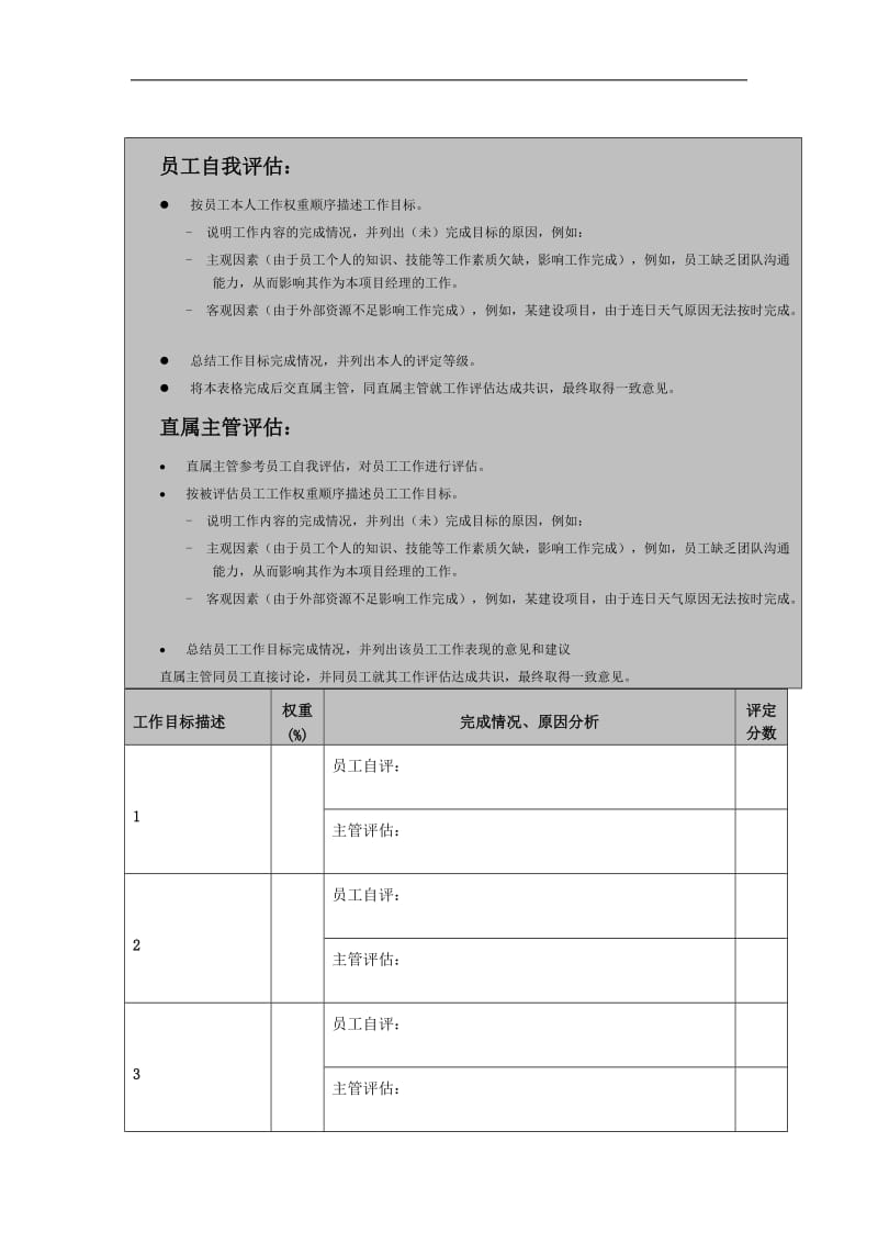 FY02中国网通员工工作评估表.doc.doc_第2页