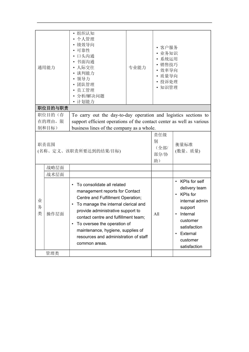 SupportOfficer,Support&ampFulfillment岗位说明书.doc_第2页