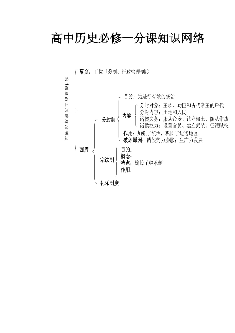 高中历史必修一分课知识网络.doc_第1页