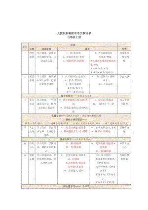 年秋人教版新版语文书七至九年级目录名师制作优质教学资料.doc