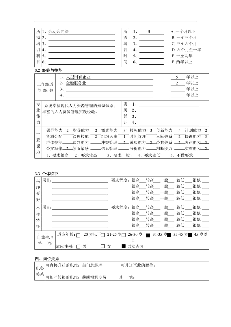 人力资源与行政部人力资源专员职务说明书.doc.doc_第3页