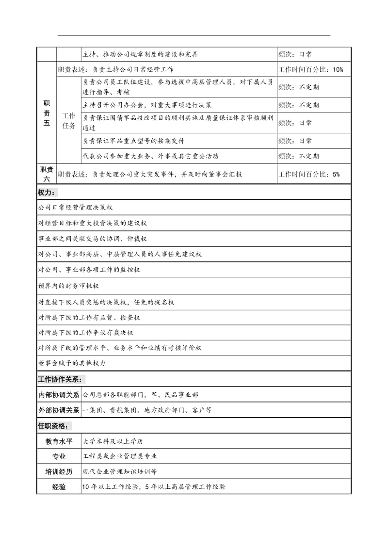 24个岗位职务说明书DOC70页.doc.doc_第3页