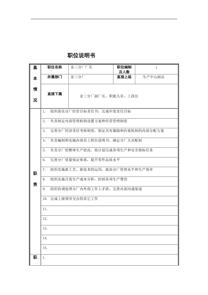 分厂厂长岗位说明书.doc.doc_第1页