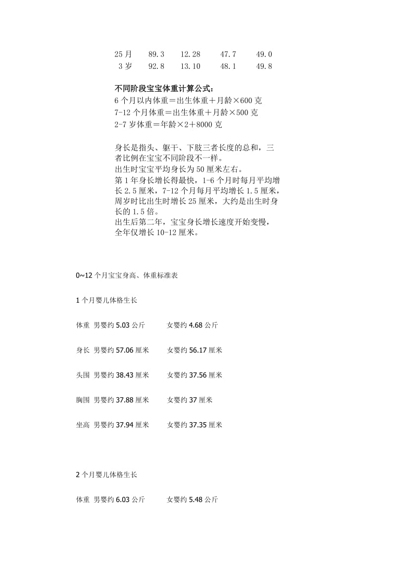 0-3岁宝宝身高、体重对照表名师制作优质教学资料.doc_第2页