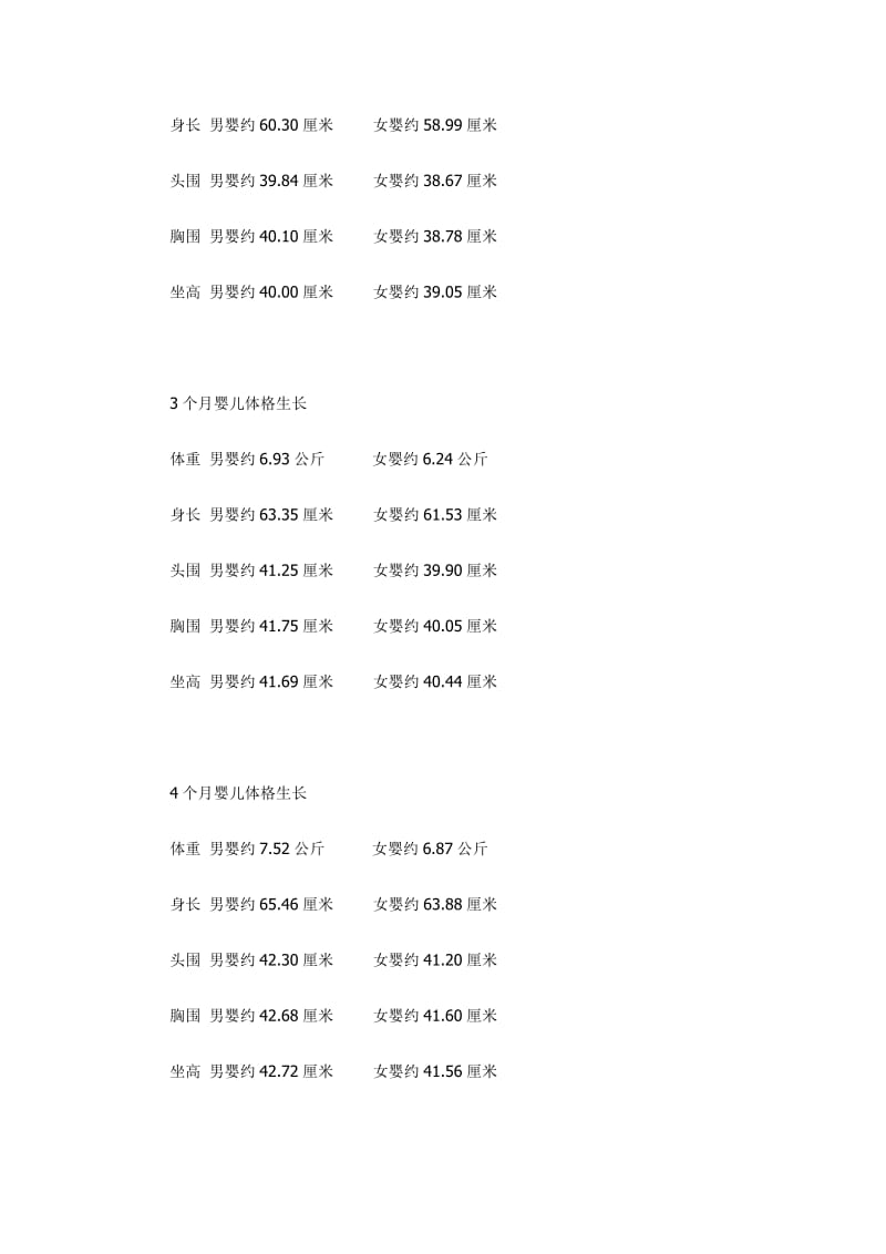 0-3岁宝宝身高、体重对照表名师制作优质教学资料.doc_第3页